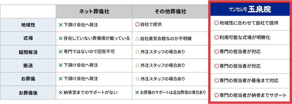 ここが違う