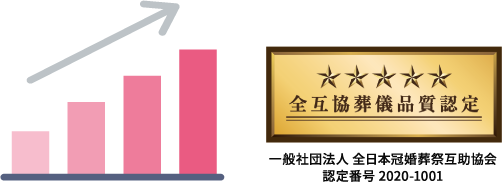 累計件数25万件の実績と信頼